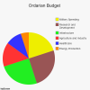 Ordarian Budget.png