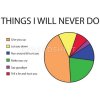 Things I will never do pie chart Men’s Premium T-Shirt _ Spreadshirt.jpeg