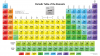 PeriodicTableCOLOURFUL.png