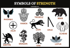 symbols-of-strength-list.png