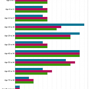 Demographic female.png