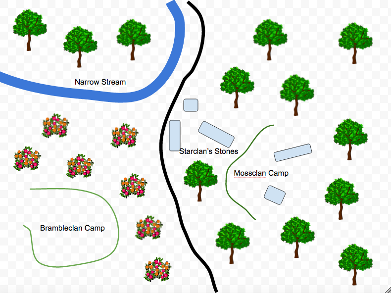 Clan Map