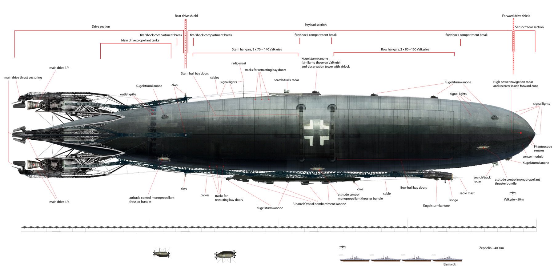 Command Carrier