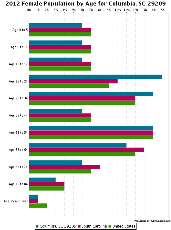 Demographic female.png