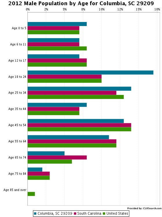 Demographic male.png