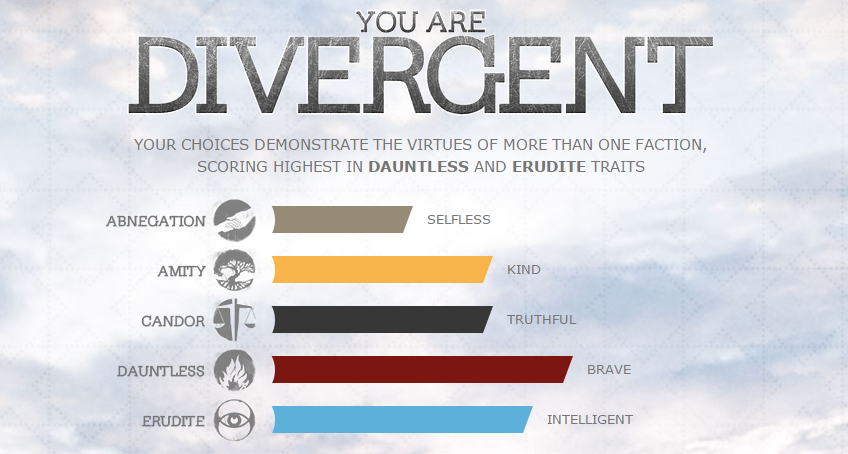 I am Divergent