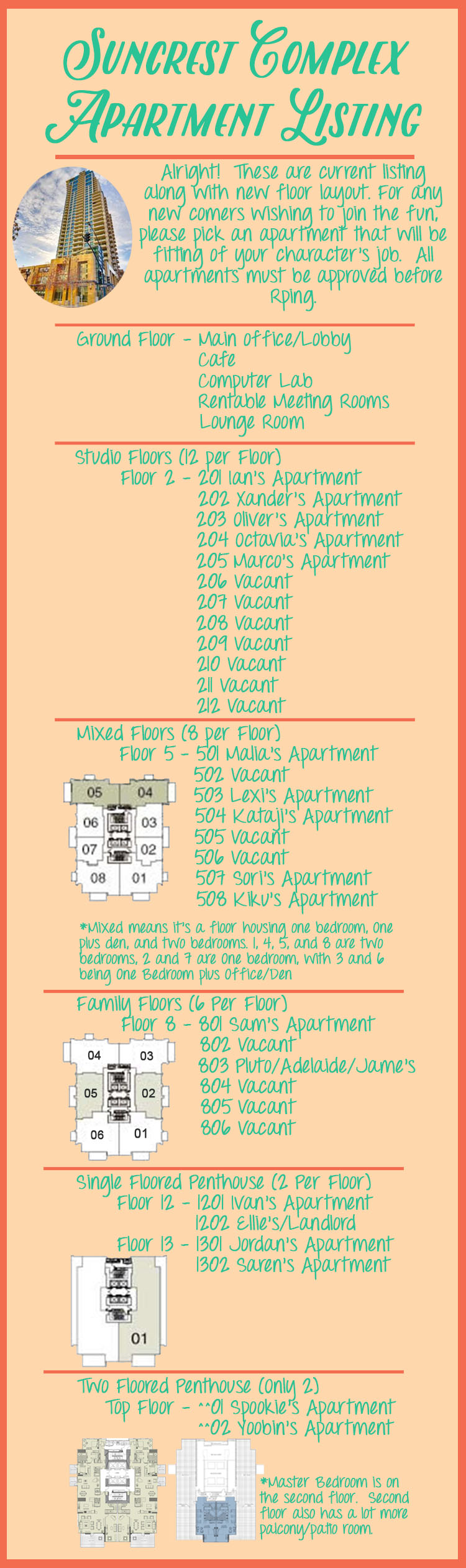 Listing Chart