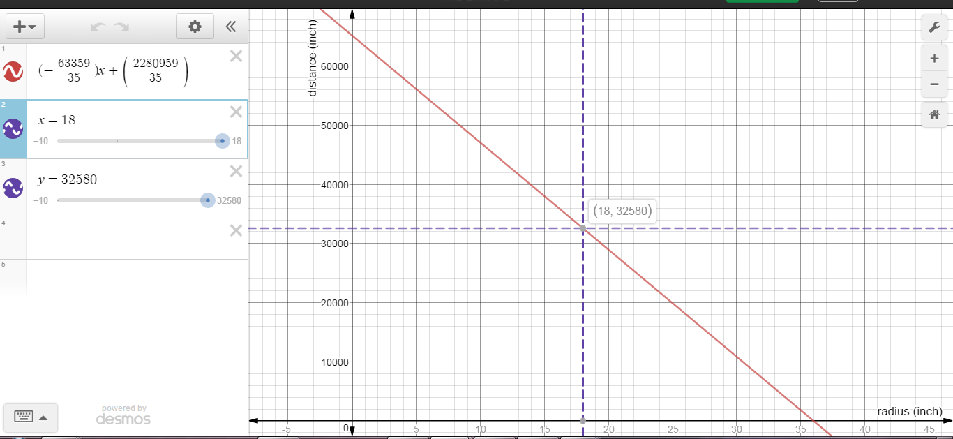 Portal Graph