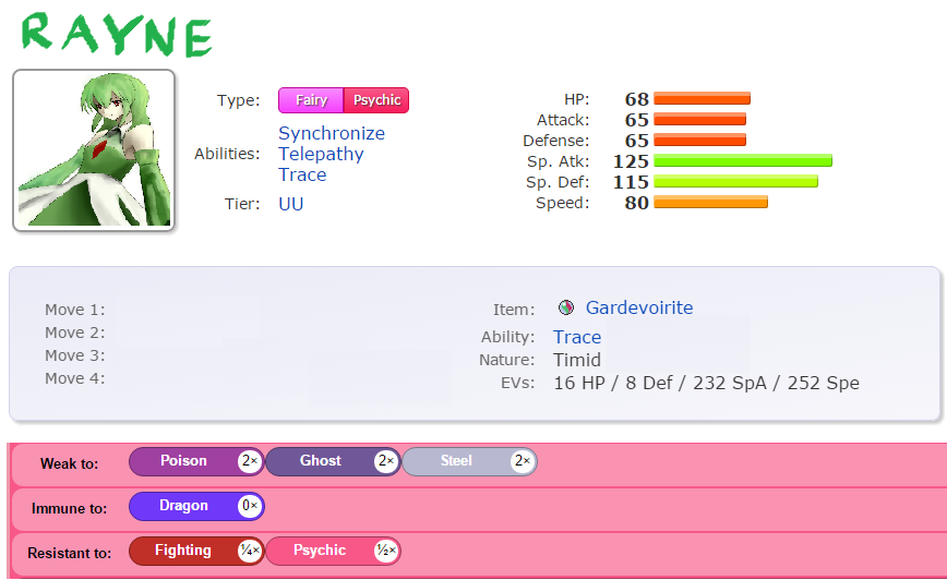 Rayne Stats