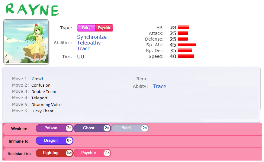 Rayne Stats